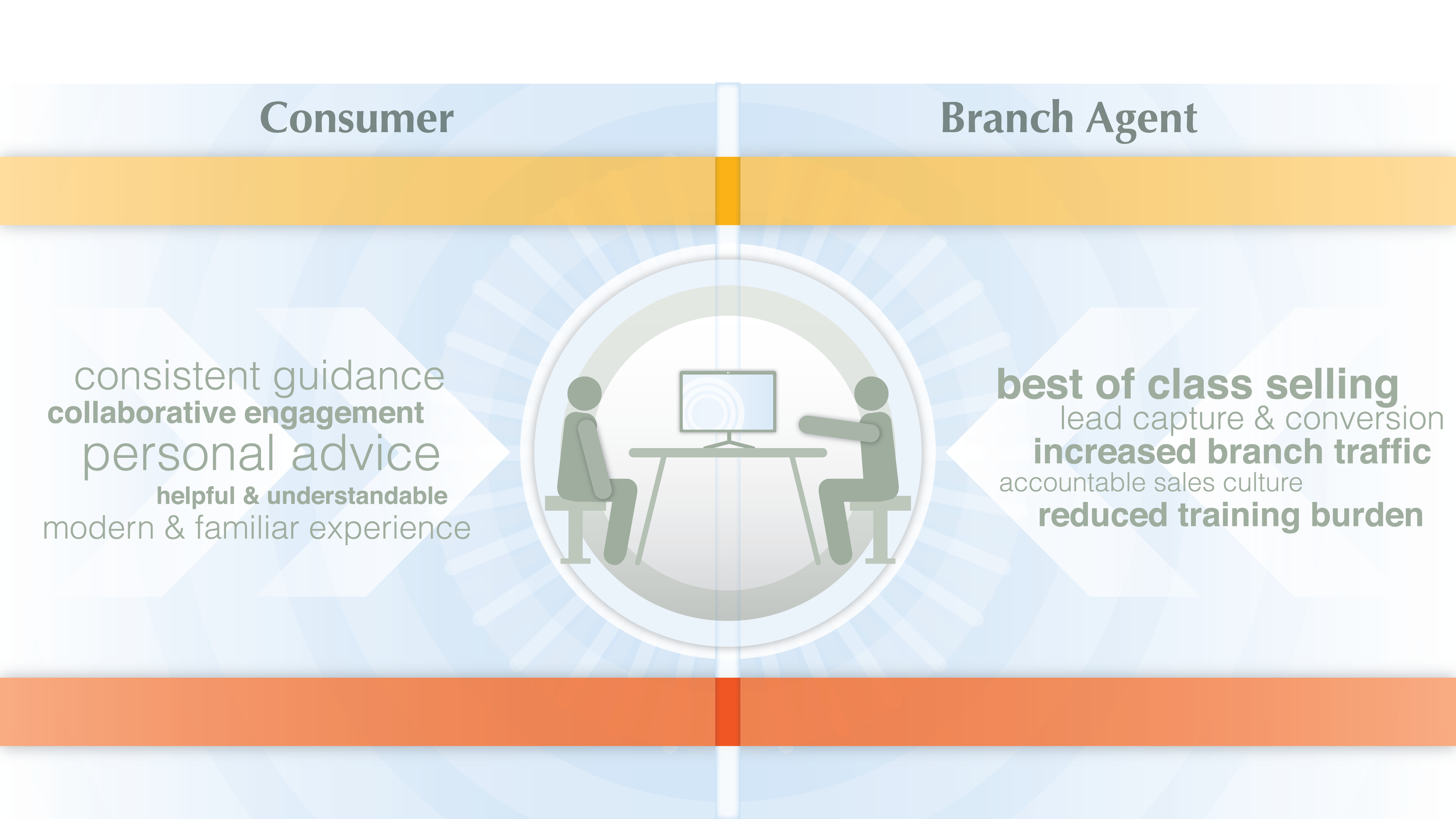 Branch Selling Infographic
