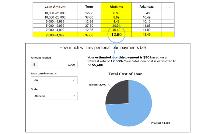 Illustration of custom rate in calculator