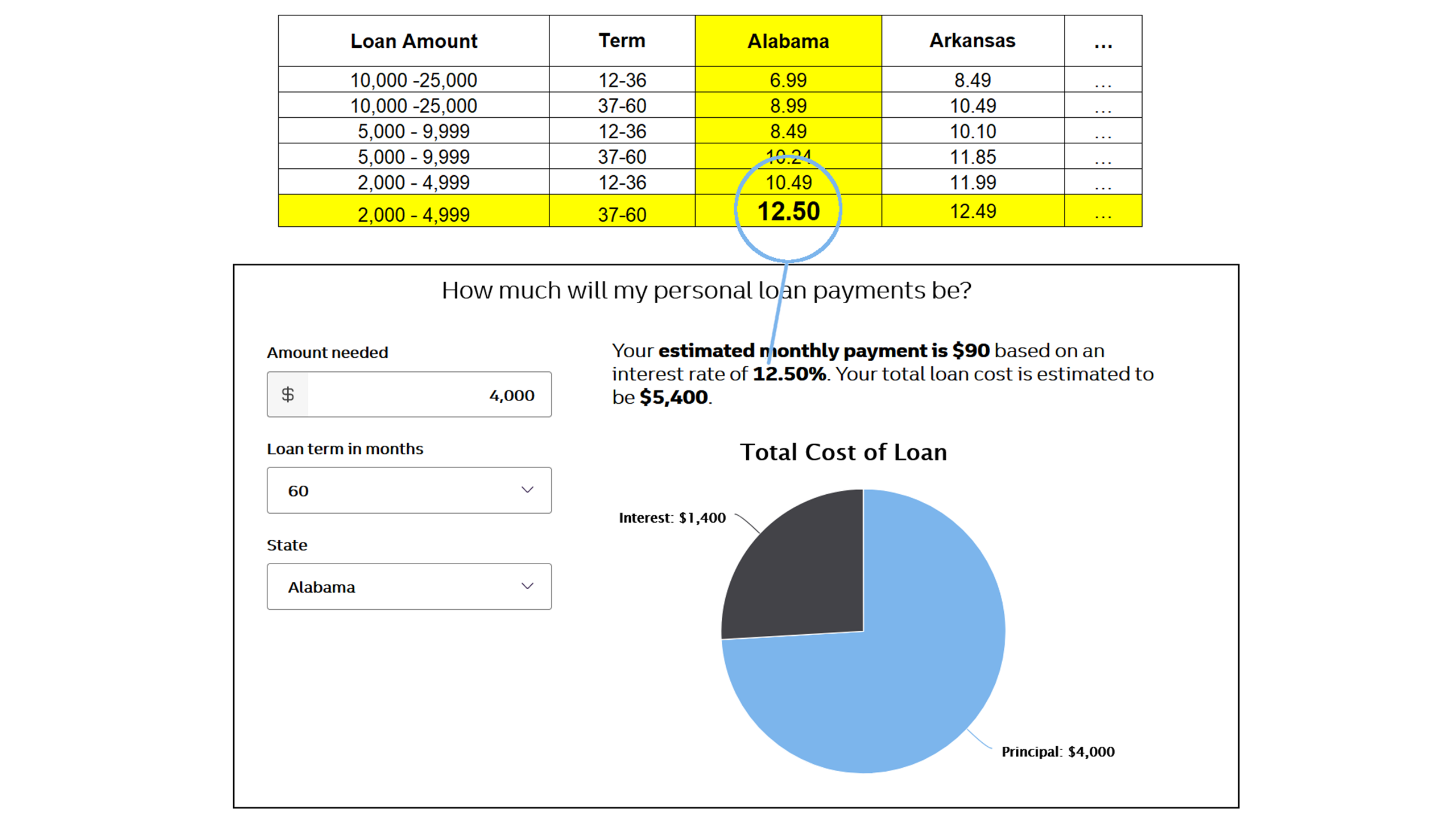 Illustration of custom rate in calculator